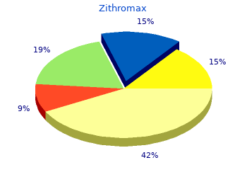 buy zithromax 250 mg with amex