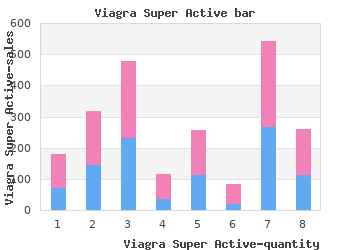buy 50mg viagra super active free shipping