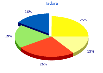 safe tadora 20 mg