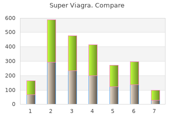 buy 160mg super viagra with amex
