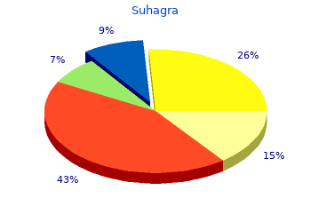 purchase suhagra 100 mg on-line