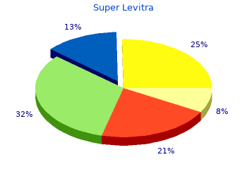 order super levitra 80 mg mastercard