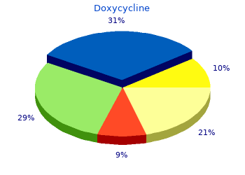 discount 100mg doxycycline fast delivery